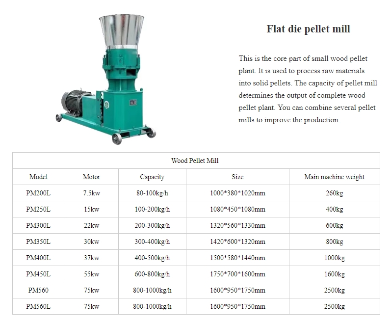 pellet mill